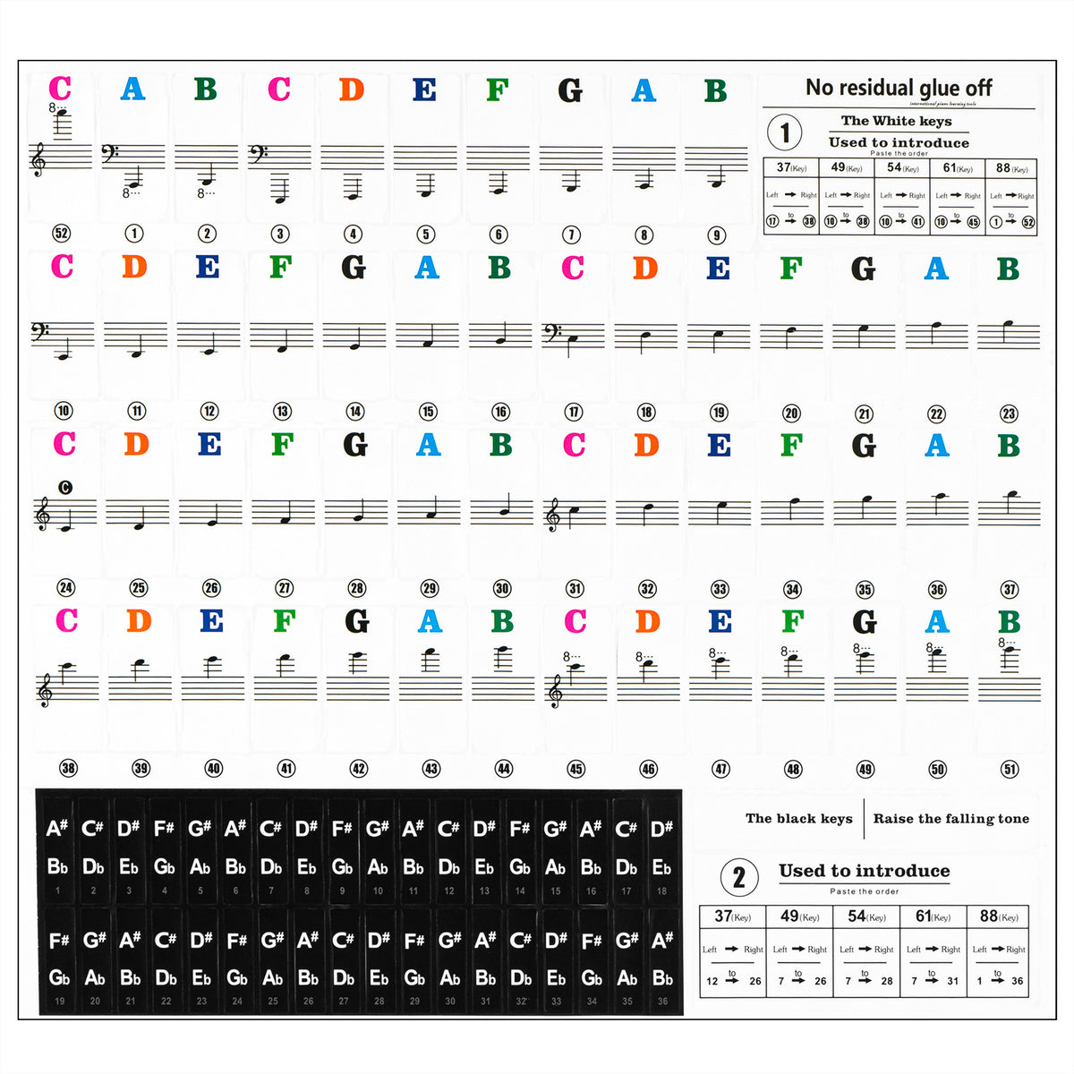 Linkidea Piano Keyboard Note Stickers (Color Coded with Transparent Background) for 88/61/54 Key Acoustic & Digital Piano and Keyboards