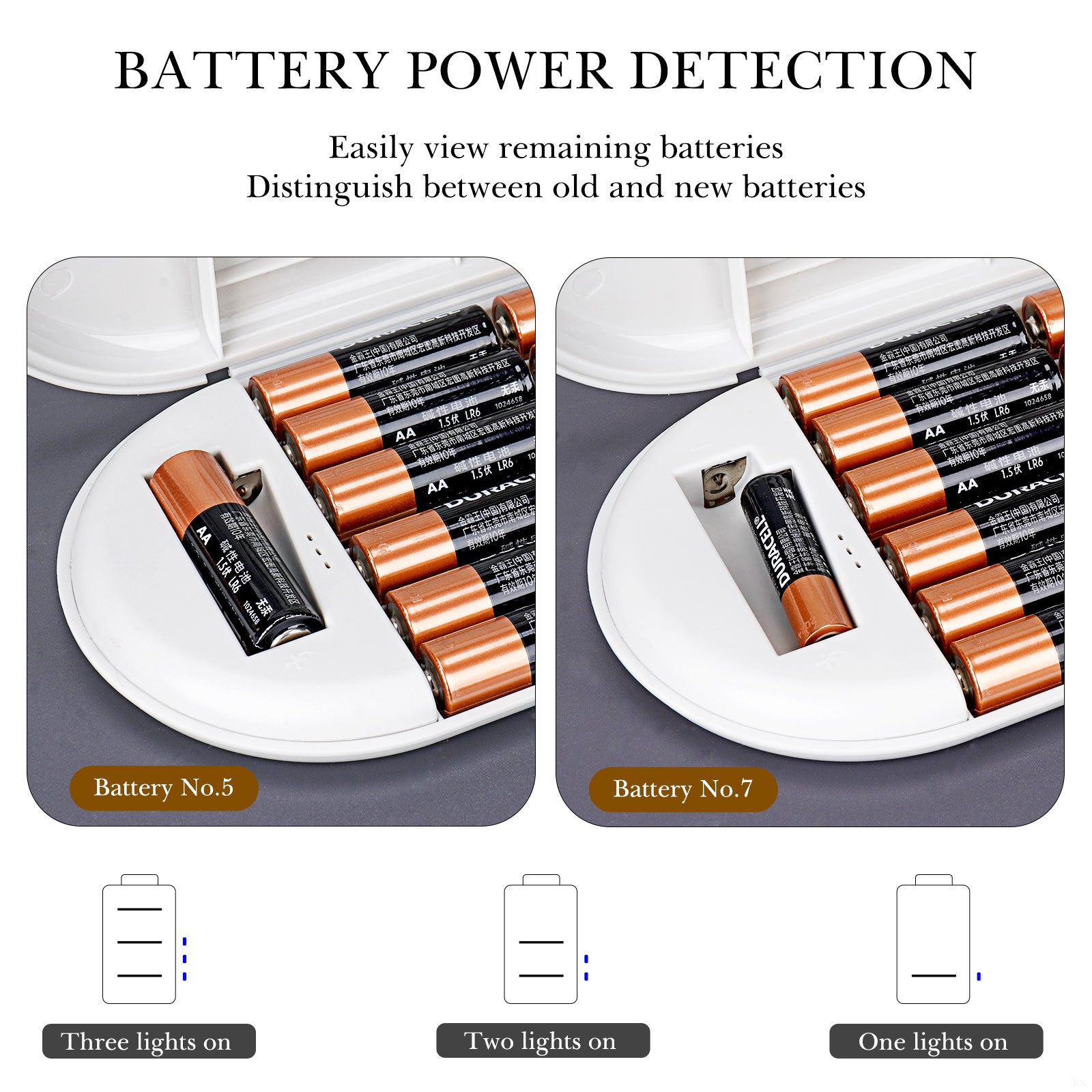 Linkidea Battery Storage Case with Tester, Portable Battery Organizer for 42 AA, 47 AAA, 19 Flat Battery, Double Layer Battery Storage Box (Grey & White)