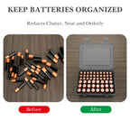 Linkidea Battery Organizer Case Holds 24 AA & 30 AAA Batteries, Durable Portable Storage Box for Home, Travel, Camping, Large Capacity Batteries Storage Solution