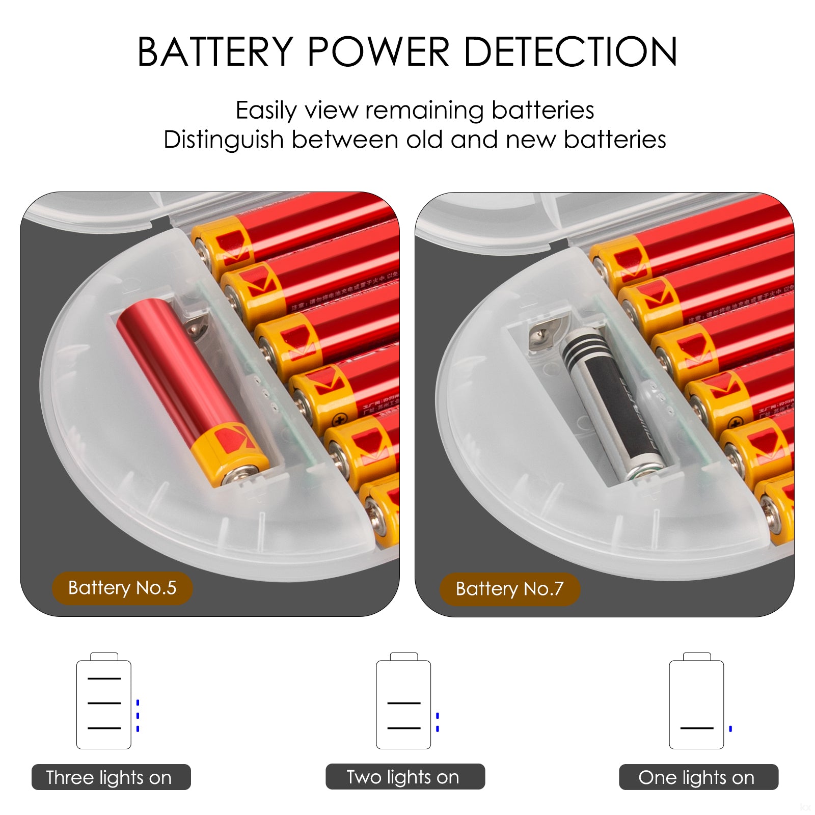 Linkidea 3 Layer Battery Storage Case Holder with Electric Quantity Detection, Portable Organizer for AA, AAA, Button Cells (White)