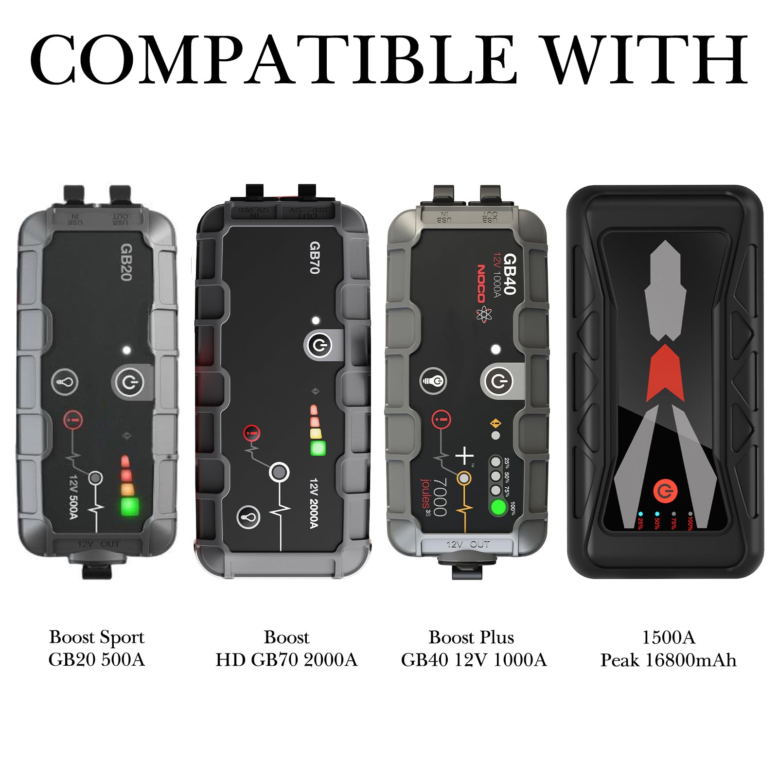 Linkidea Car Jump Starter Hard Storage Case, Travel Protection Bag, Compatible with NOCO GB40 1000A, X GBX45 1250A 12V, XL GB50 1500A, Sport GB20 500A Jump Starter