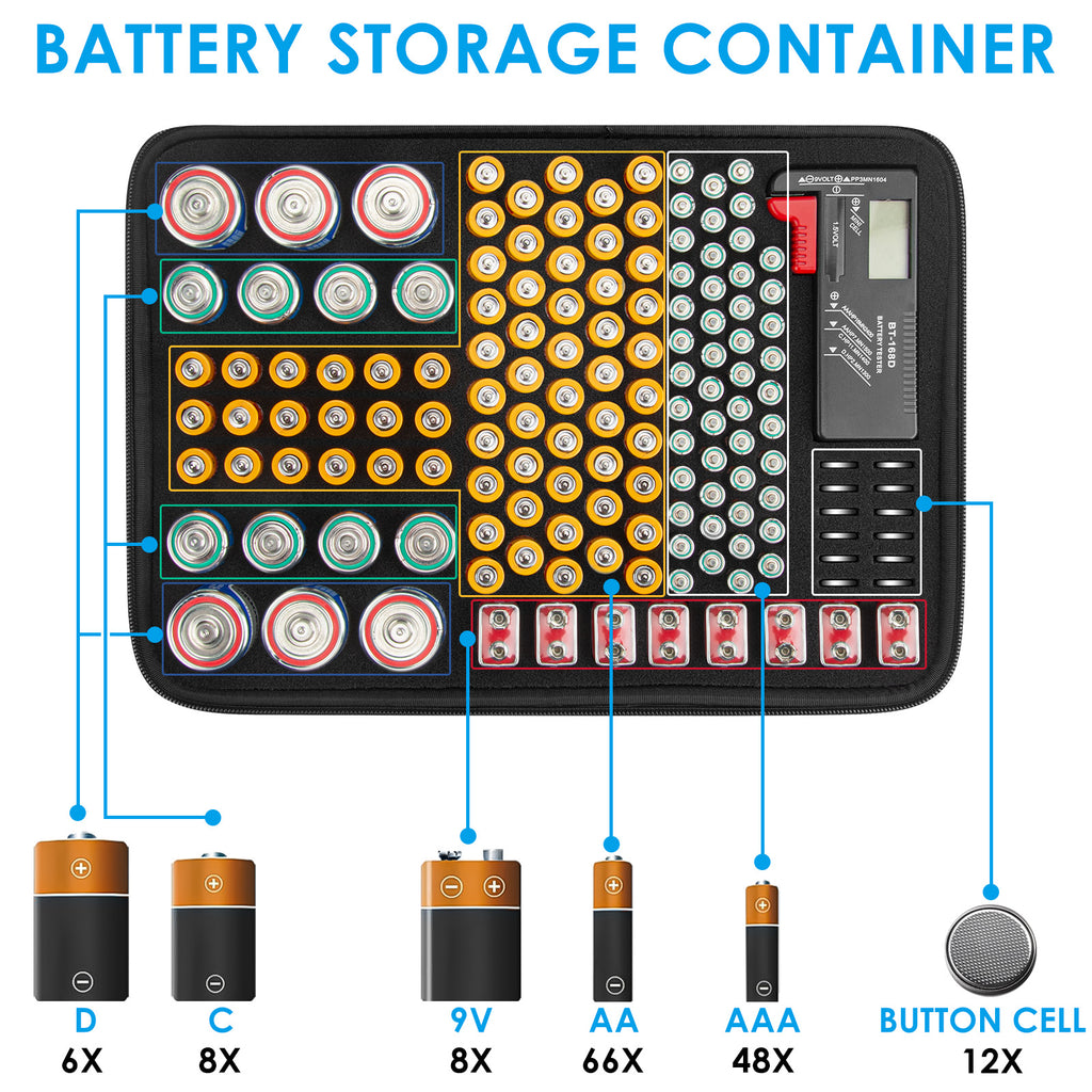 Linkidea Hard Battery Storage Container, Organizer Box with Tester BT-168, Safe Carrying Battery Case Holder - Holds 148 Various Sizes AA AAA 9V C D Batteries with Battery Tester