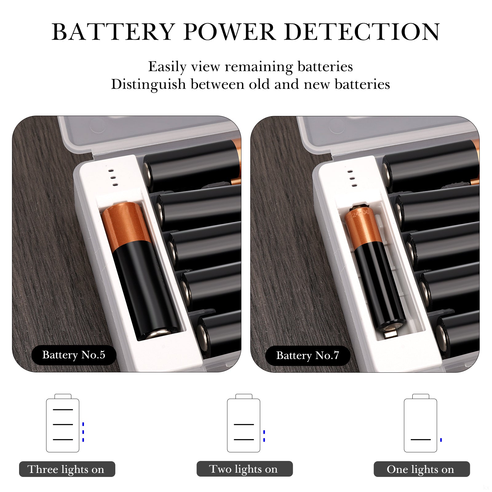 Linkidea 2 Pack Battery Organizer Case with Tester, Portable Holder for 20 AA and 22 AAA Cells, Durable Plastic Storage Box for Travel and Home Use, White