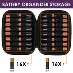 Linkidea Small Hard Case Battery Organizer Storage Box, Portable Holder and Carrying Container for 32 AA AAA Cells, Compact Travel Storage Case (Purple)