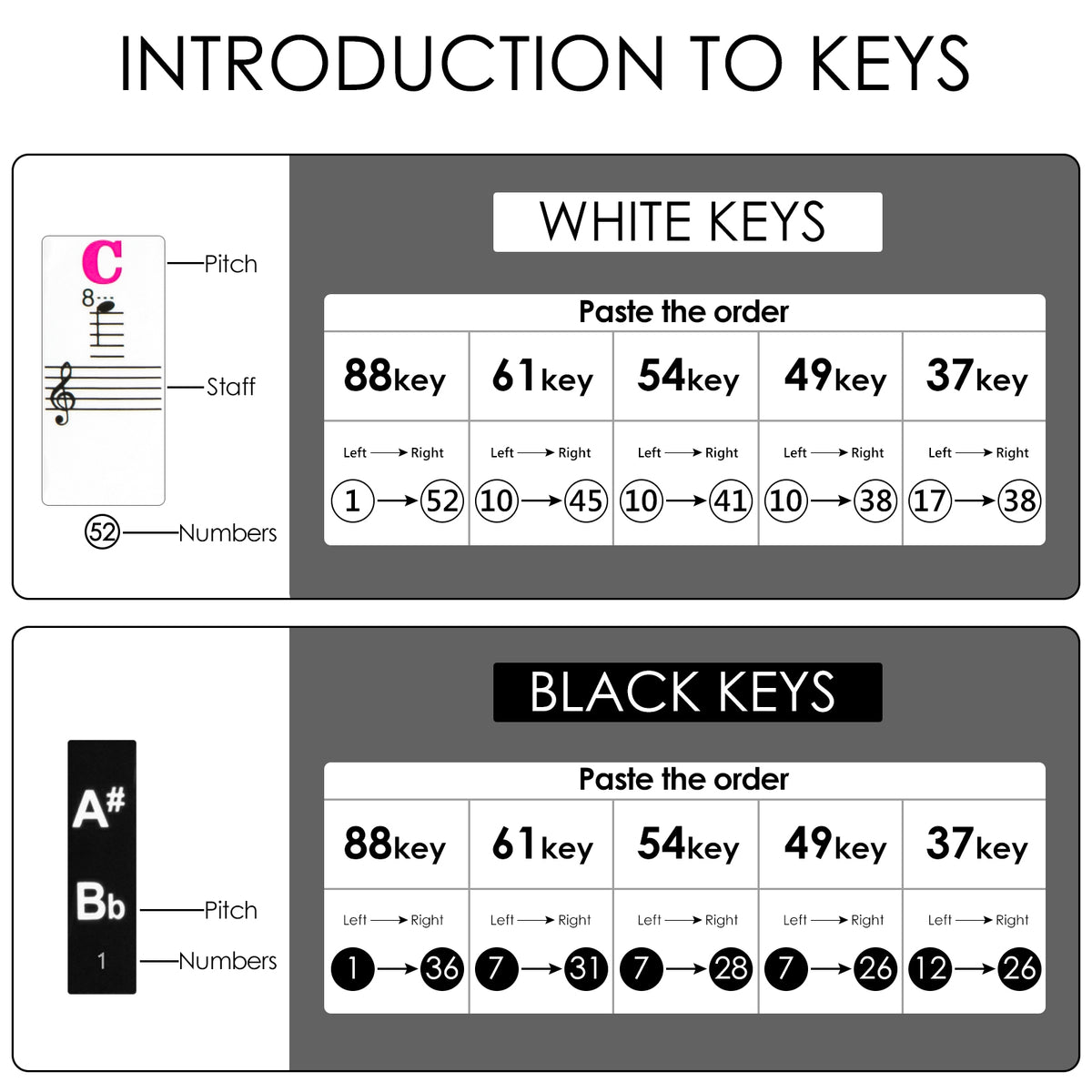 Linkidea Piano Keyboard Note Stickers (Color Coded with Transparent Background) for 88/61/54 Key Acoustic & Digital Piano and Keyboards